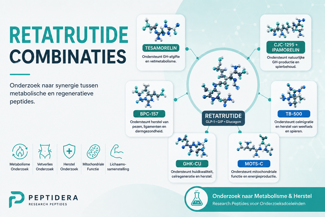 Retatrutide en Andere Peptides: Populaire Onderzoekscombinaties