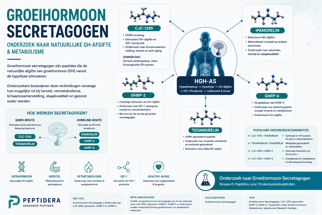 Secretagogen en Longevity