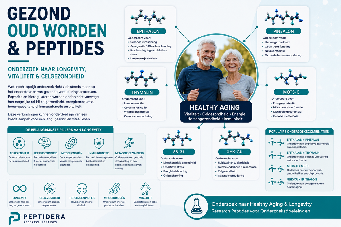 Gezond Oud Worden en Peptides | Onderzoek naar Longevity en Vitaliteit