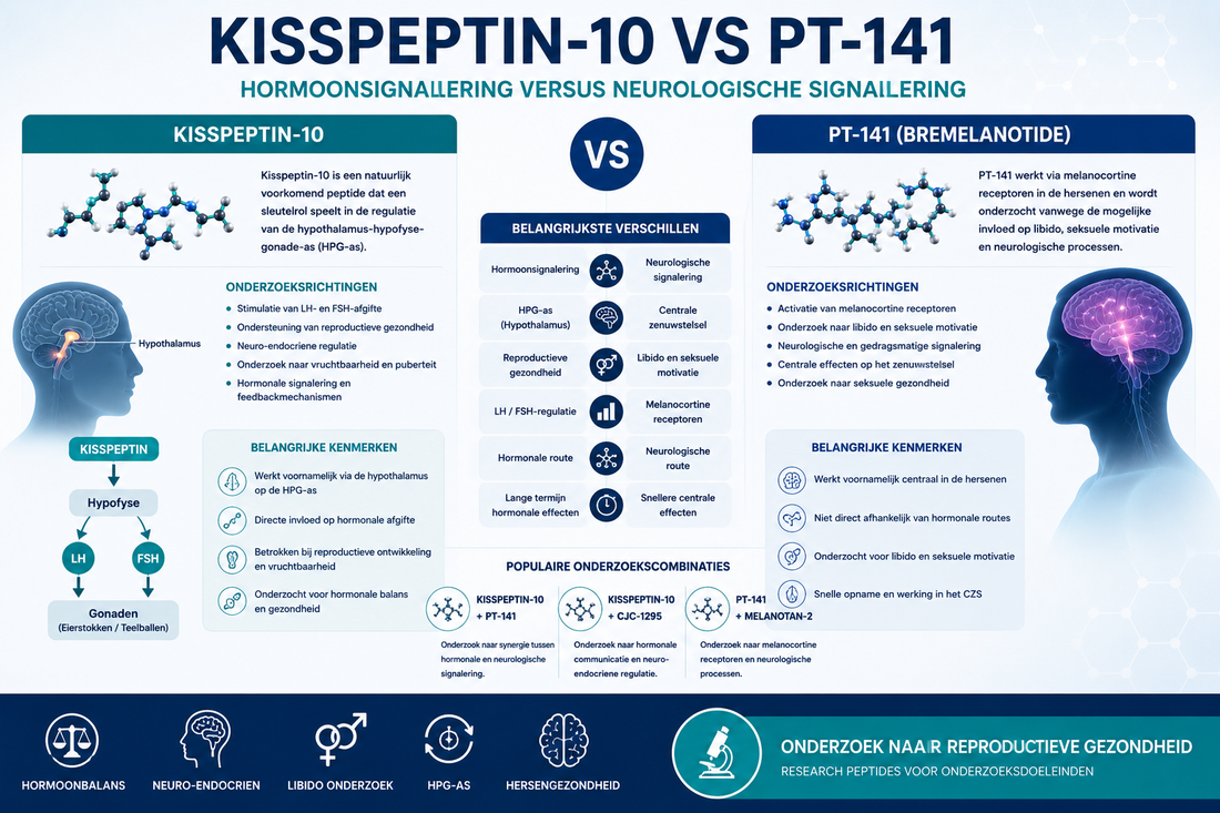 Kisspeptin-10 vs PT-141 | Verschillen, Werkingsmechanismen en Onderzoek
