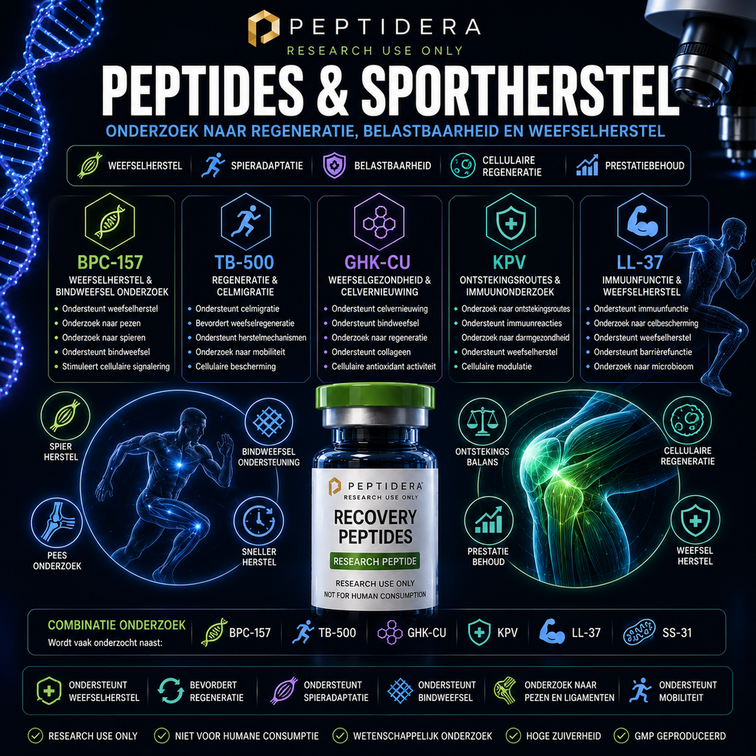 Peptides en Sportherstel: Onderzoek naar Regeneratie, Belastbaarheid en Weefselherstel