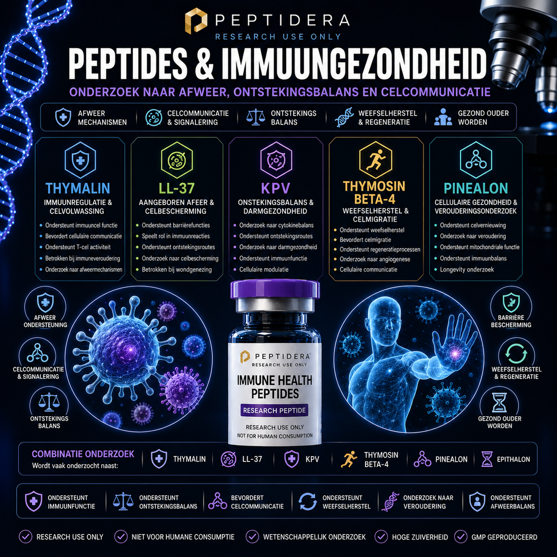 Peptides en Immuungezondheid: Onderzoek naar Afweer, Ontstekingsbalans en Celcommunicatie