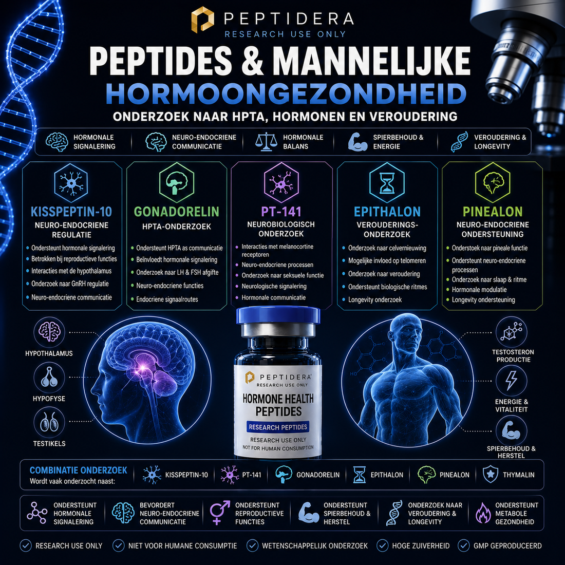 Peptides en Mannelijke Hormoongezondheid: Onderzoek naar HPTA, Hormonen en Veroudering