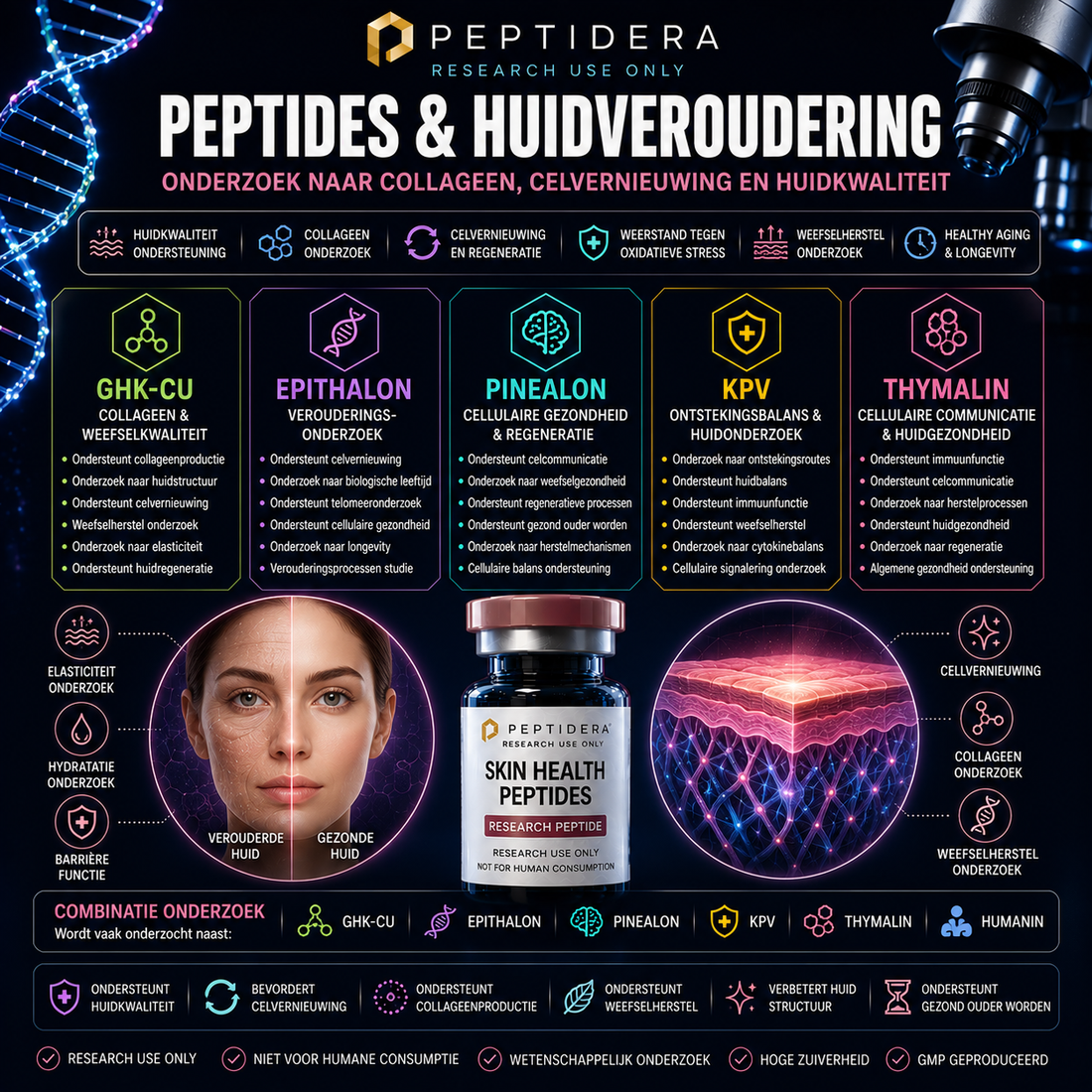 Peptides en Huidveroudering: Onderzoek naar Collageen, Celvernieuwing en Huidkwaliteit