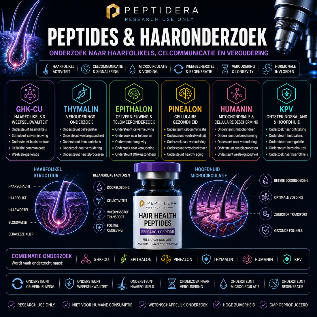 Peptides en Haaronderzoek: Onderzoek naar Haarfollikels, Celcommunicatie en Veroudering