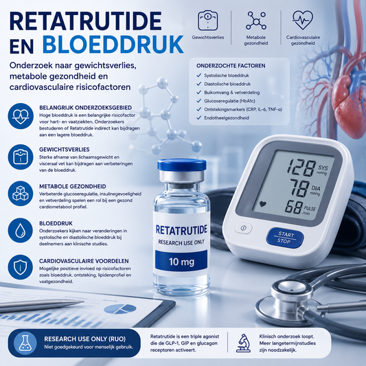 Retatrutide en Bloeddruk | Onderzoek naar Gewichtsverlies, Metabole Gezondheid en Cardiovasculaire Risicofactoren