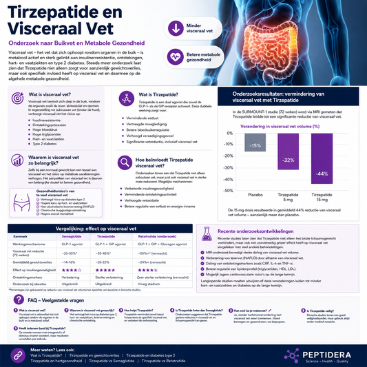 Tirzepatide en Visceraal Vet | Onderzoek naar Buikvet en Metabole Gezondheid