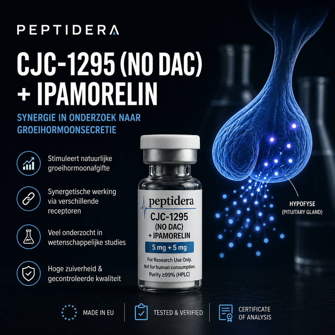 CJC-1295 (No DAC) + Ipamorelin: Synergie in Onderzoek naar Groeihormoonsecretie