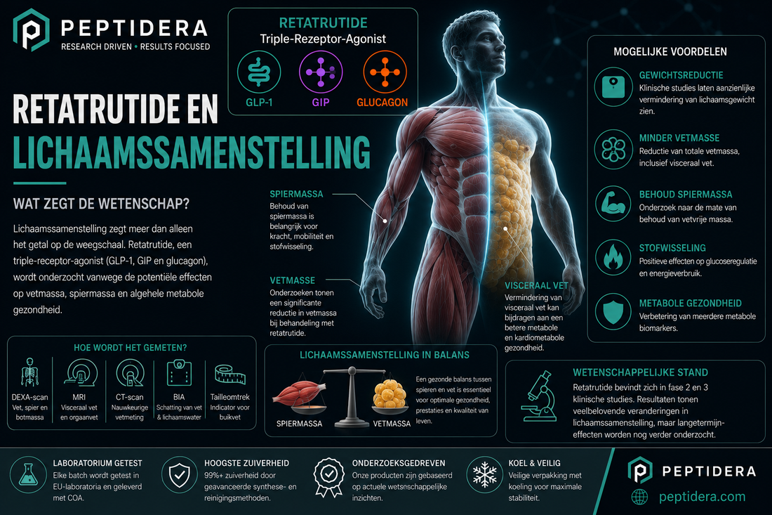 Retatrutide en Lichaamssamenstelling | Wetenschappelijk overzicht | Peptidera