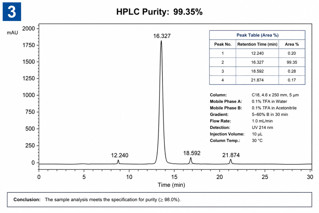 Peptidezuiverheid: wat betekent 99% HPLC?