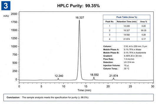 Peptidezuiverheid: wat betekent 99% HPLC?